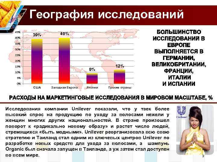 География исследований 45% 40% 39% 40% 35% 30% 25% 20% 15% 9% 10% 5%