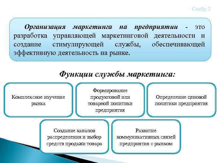 Слайд 2 Организация маркетинга на предприятии - это разработка управляющей маркетинговой деятельности и создание