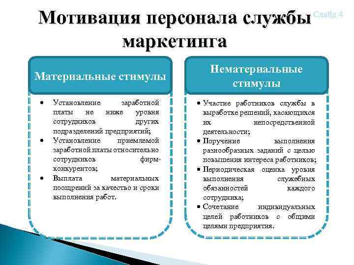 Мотивация персонала службы маркетинга Материальные стимулы Установление заработной платы не ниже уровня сотрудников других
