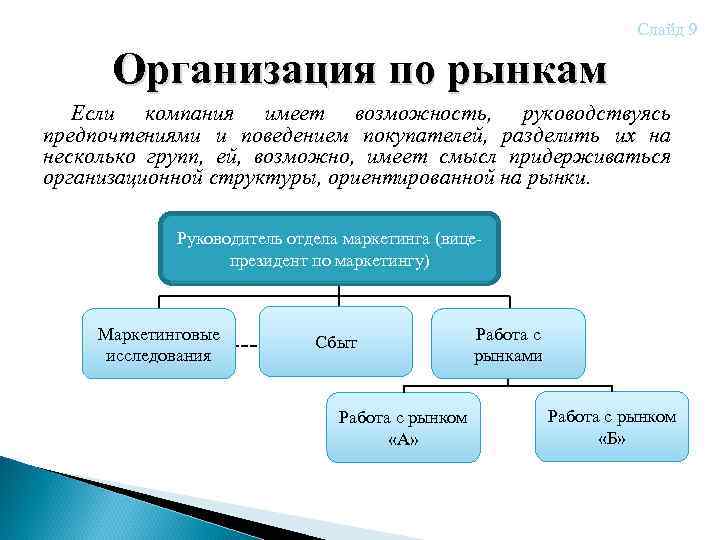 Слайд 9 Организация по рынкам Если компания имеет возможность, руководствуясь предпочтениями и поведением покупателей,