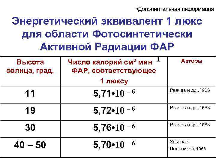  • Дополнительная информация Энергетический эквивалент 1 люкс для области Фотосинтетически Активной Радиации ФАР