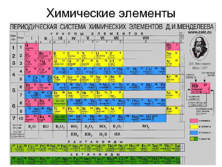 Химические элементы 
