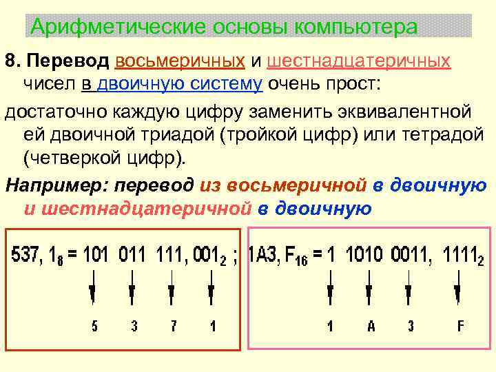 Тетрады шестнадцатеричной системе счисления