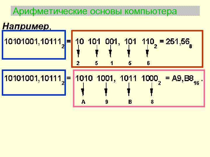 Арифметические основы компьютера Например, 