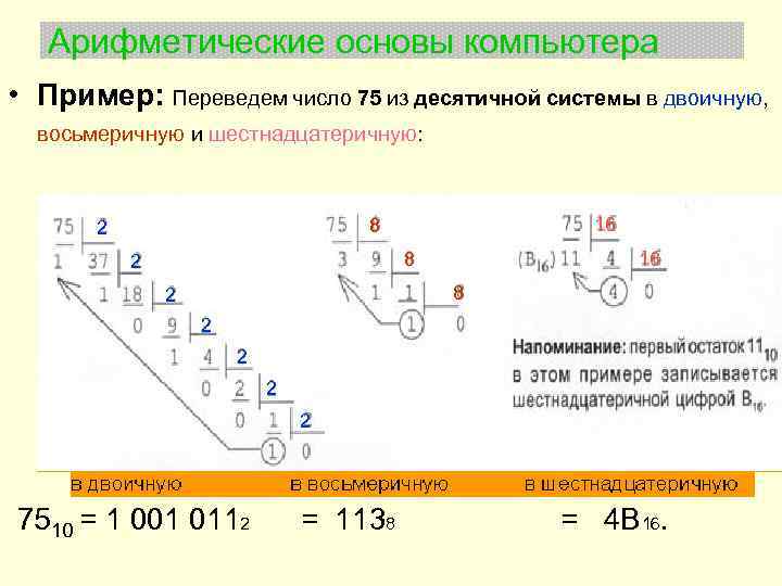 Переведи число 75 в шестнадцатеричную систему