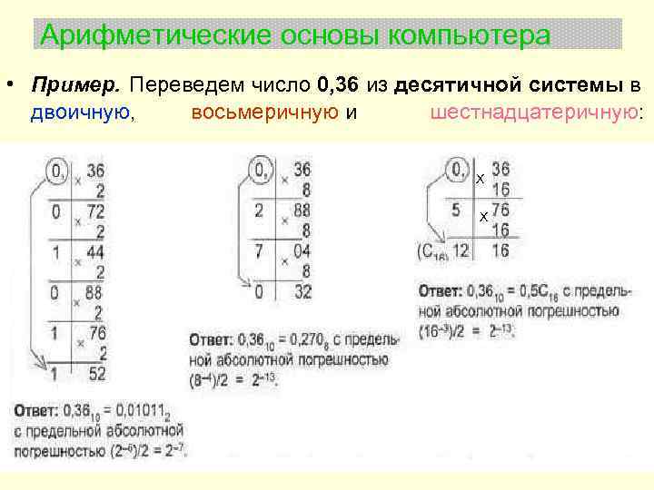 Арифметические основы компьютера • Пример. Переведем число 0, 36 из десятичной системы в двоичную,