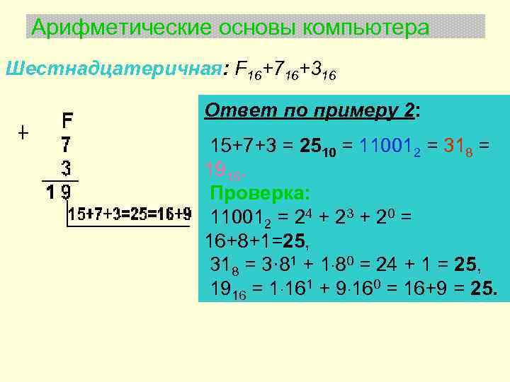 Арифметические основы компьютера Шестнадцатеричная: F 16+716+316 Ответ по примеру 2: 15+7+3 = 2510 =