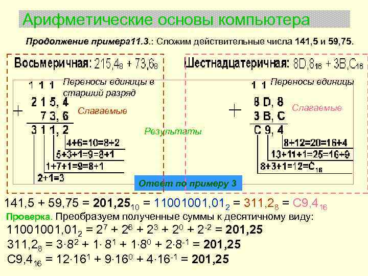 Двоичное кодирование арифметические основы построения эвм. Арифметические основы компьютера. Пример с переносом единицы.