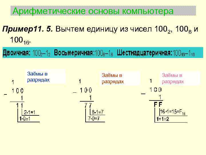 Двоичное кодирование арифметические основы построения эвм. Арифметические основы компьютера. Арифметические основы построения.