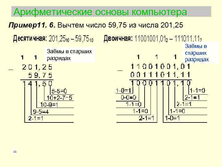 Арифметические основы компьютера Пример11. 6. Вычтем число 59, 75 из числа 201, 25 Заёмы