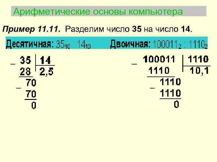 Арифметические основы компьютера Пример 11. Разделим число 35 на число 14. 