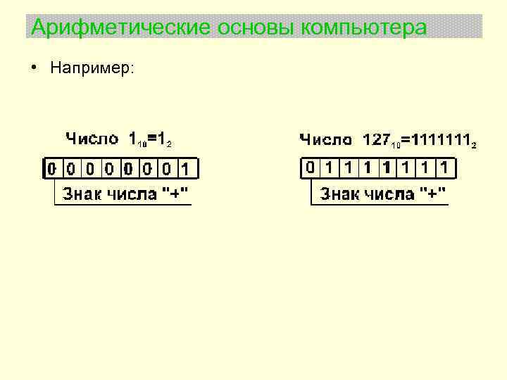 Арифметические основы компьютера • Например: 