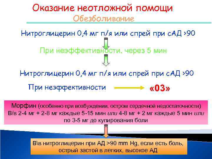 Оказание неотложной помощи Обезболивание Нитроглицерин 0, 4 мг п/я или спрей при с. АД