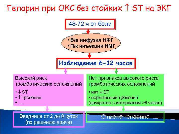 Гепарин при окс