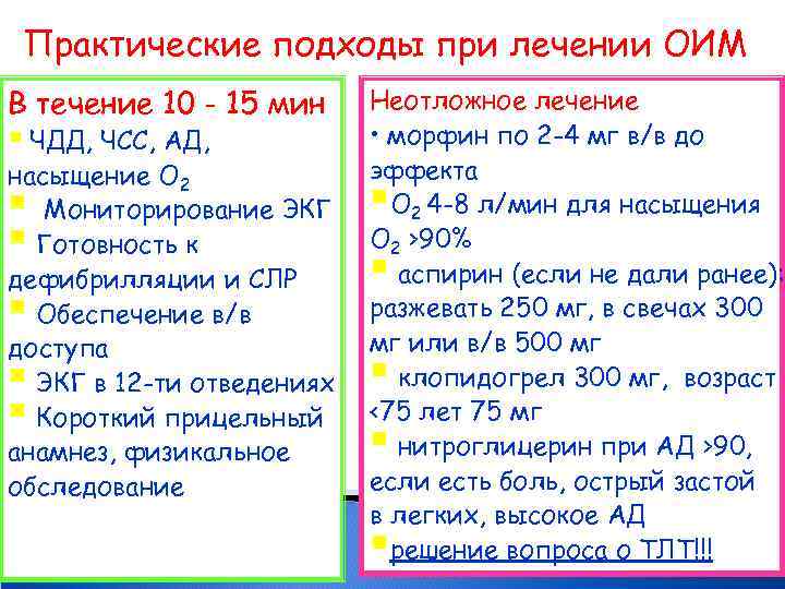 Практические подходы при лечении ОИМ В течение 10 - 15 мин § ЧДД, ЧСС,