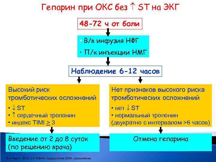 Алгоритм действий при окс