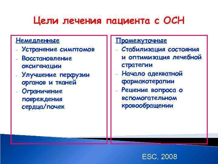 Цели лечения пациента с ОСН Немедленные - Устранение симптомов - Восстановление оксигенации - Улучшение