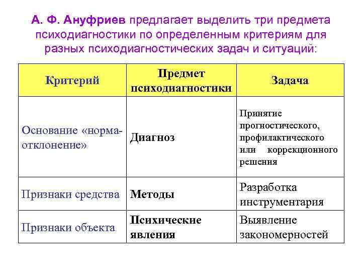 Принципы психодиагностики презентация