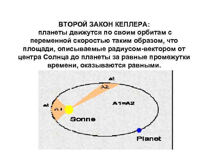 Третий закон кеплера используется для определения. Сформулируйте 2 й закон Кеплера.. Графическая интерпретация 2 закона Кеплера.