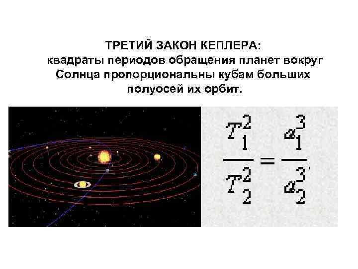 ТРЕТИЙ ЗАКОН КЕПЛЕРА: квадраты периодов обращения планет вокруг Солнца пропорциональны кубам больших полуосей их