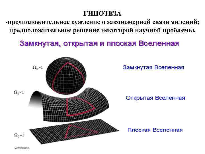 ГИПОТЕЗА -предположительное суждение о закономерной связи явлений; предположительное решение некоторой научной проблемы. 