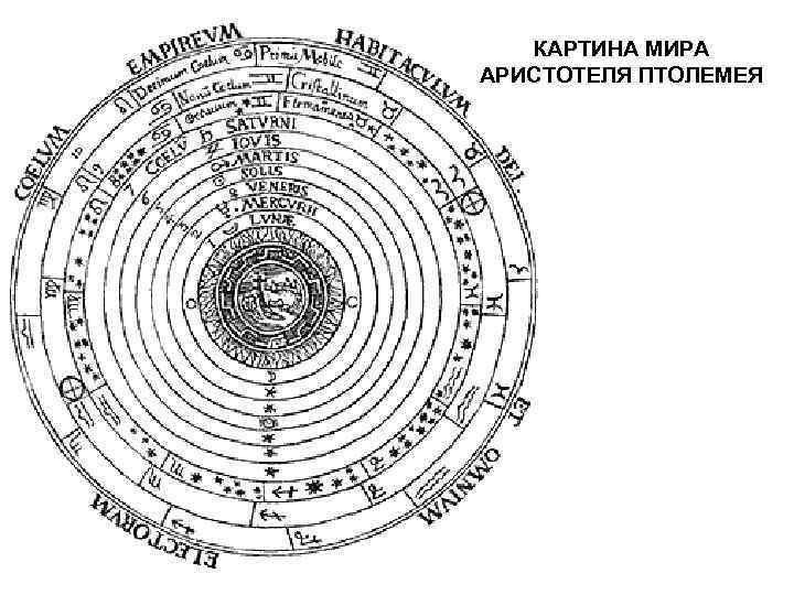 КАРТИНА МИРА АРИСТОТЕЛЯ ПТОЛЕМЕЯ 