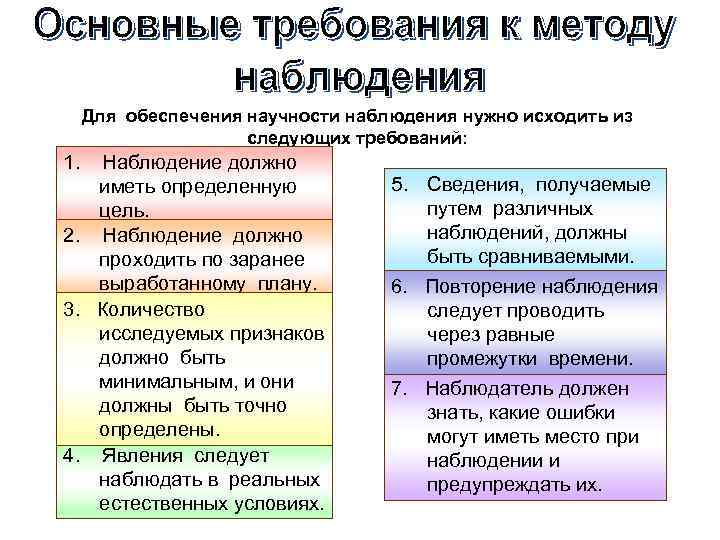 Для обеспечения научности наблюдения нужно исходить из следующих требований: 1. Наблюдение должно иметь определенную
