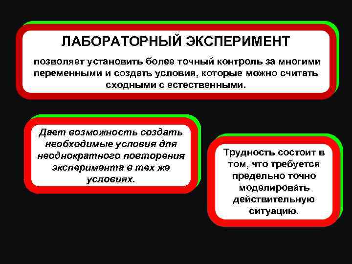 ЛАБОРАТОРНЫЙ ЭКСПЕРИМЕНТ позволяет установить более точный контроль за многими переменными и создать условия, которые