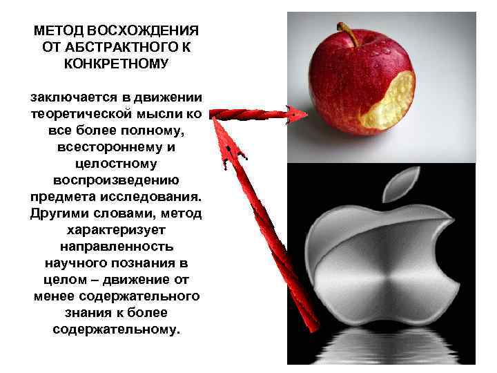 МЕТОД ВОСХОЖДЕНИЯ ОТ АБСТРАКТНОГО К КОНКРЕТНОМУ заключается в движении теоретической мысли ко все более