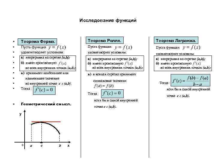 Исследование функций • Теорема Ферма. Теорема Ролля. Теорема Лагранжа. • • • Пусть функция
