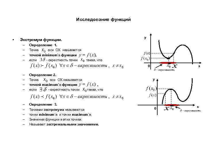 Исследовать график функции