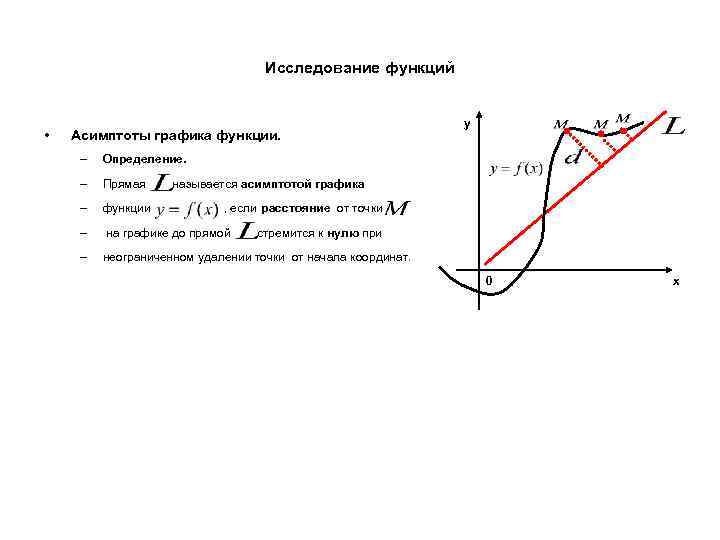 Исследование функций • Асимптоты графика функции. – Определение. – Прямая – функции – на