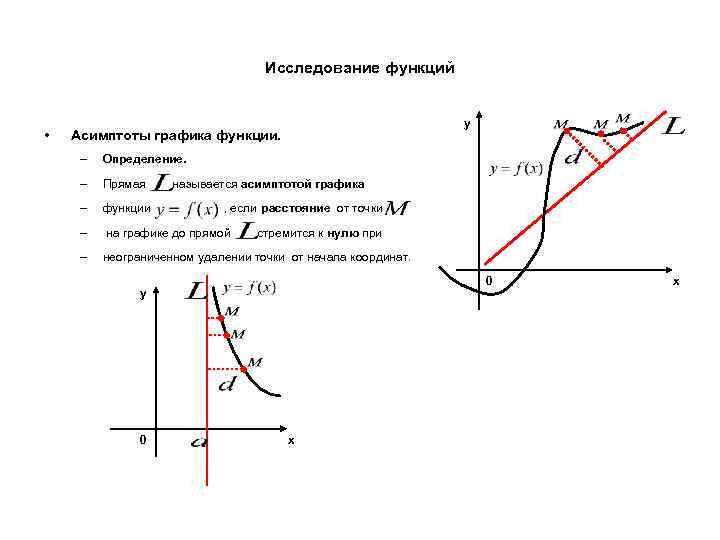 Исследование функций • y Асимптоты графика функции. – Определение. – Прямая – функции –