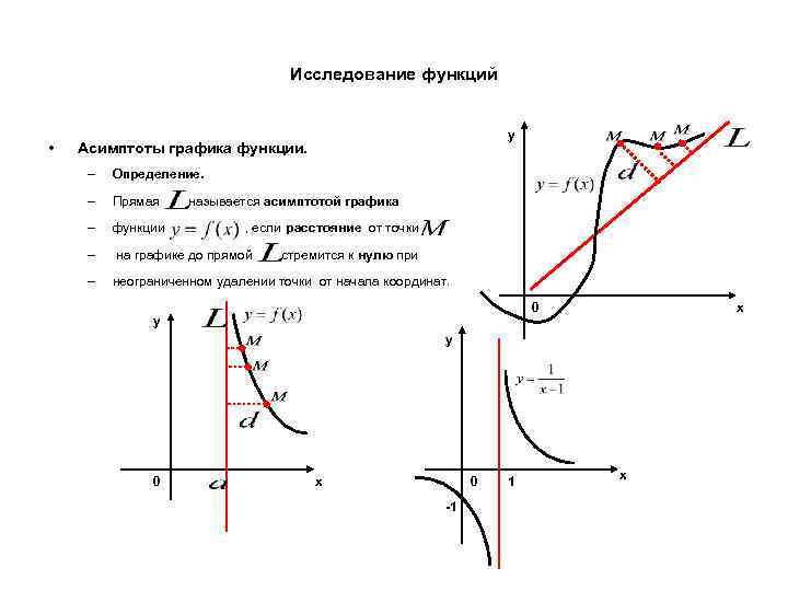 Исследование функций • y Асимптоты графика функции. – Определение. – Прямая – функции –