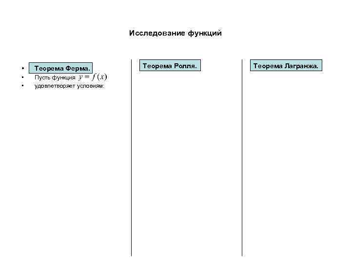 Исследование функций • Теорема Ферма. • • Пусть функция удовлетворяет условиям: Теорема Ролля. Теорема