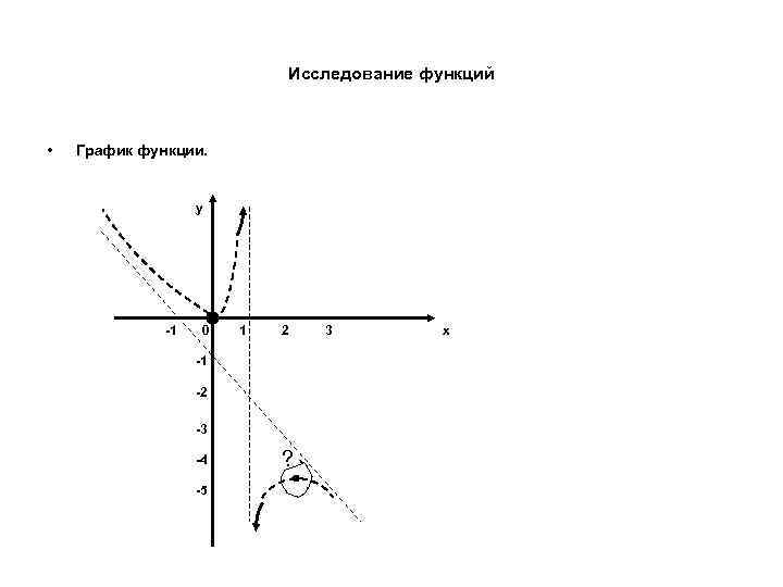 Исследование функций • График функции. y -1 0 1 2 -1 -2 -3 -4