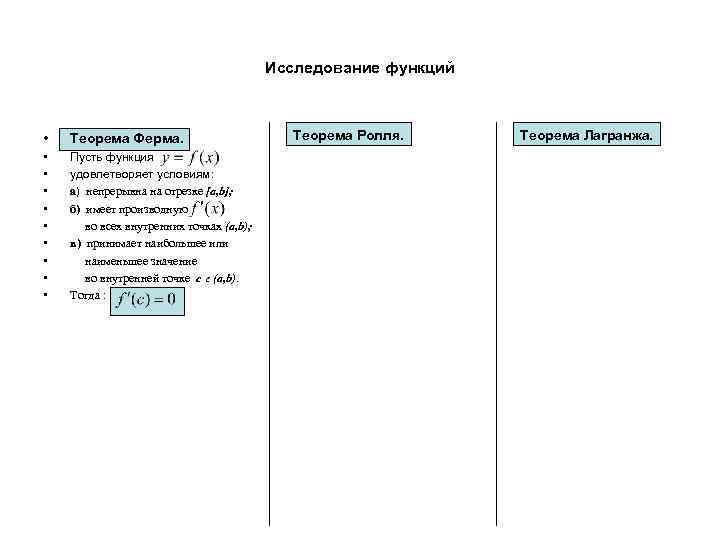 Исследование функций • Теорема Ферма. • • • Пусть функция удовлетворяет условиям: а) непрерывна