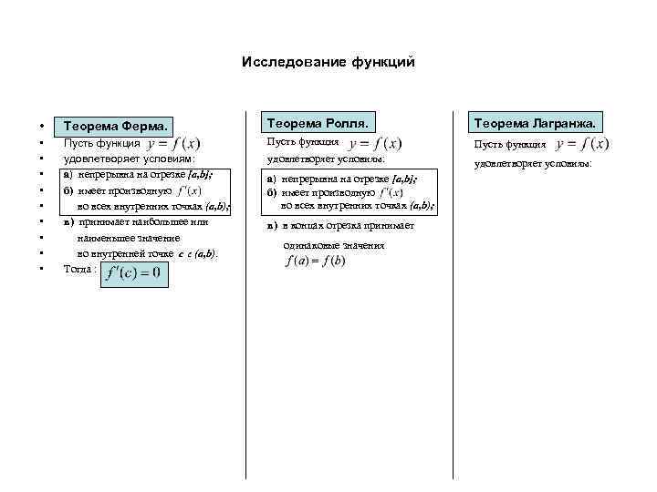Исследование функций • Теорема Ферма. Теорема Ролля. Теорема Лагранжа. • • • Пусть функция