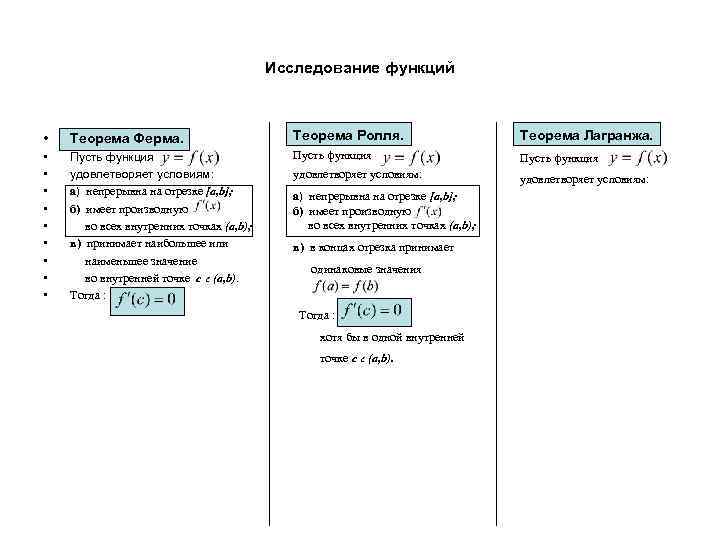 Исследование функций • Теорема Ферма. Теорема Ролля. Теорема Лагранжа. • • • Пусть функция