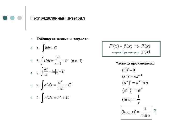 Неопределенный интеграл ¢ Таблица основных интегралов. ¢ 1. -первообразная для ¢ 2. Таблица производных.