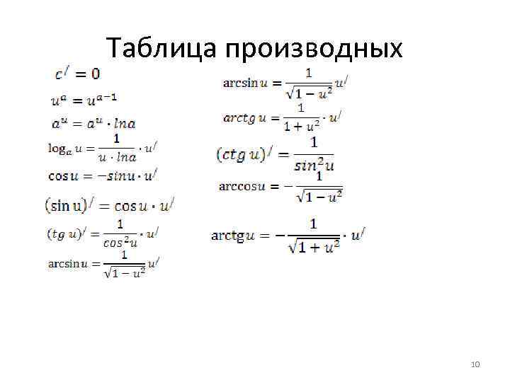 Таблица производной