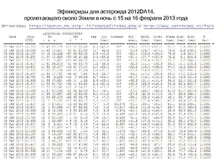  Эфемериды для астероида 2012 DA 14, пролетающего около Земли в ночь с 15