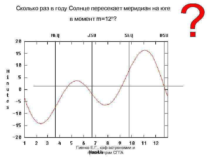 Сколько раз в году Солнце пересекает меридиан на юге в момент m=12 h? Гиенко