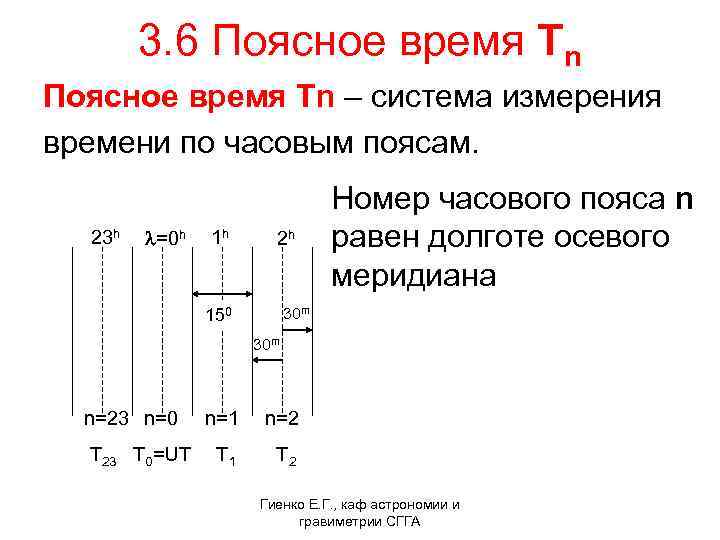  3. 6 Поясное время Tn – система измерения времени по часовым поясам. Номер