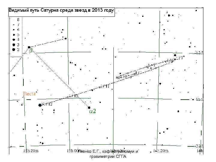 Гиенко Е. Г. , каф астрономии и гравиметрии СГГА 