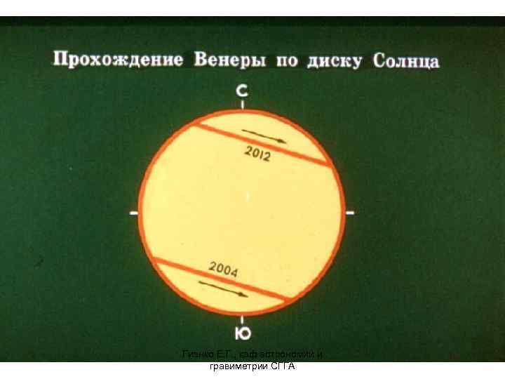 Гиенко Е. Г. , каф астрономии и гравиметрии СГГА 