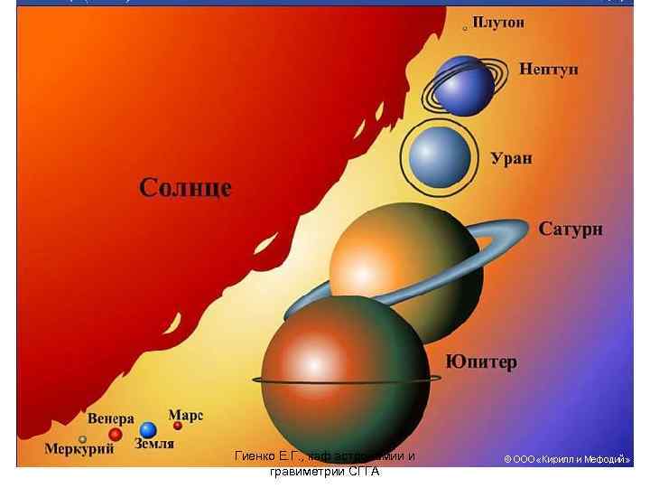 Гиенко Е. Г. , каф астрономии и гравиметрии СГГА 
