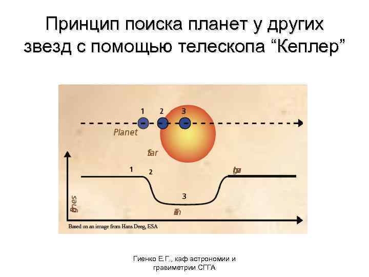 Принцип поиска планет у других звезд с помощью телескопа “Кеплер” Гиенко Е. Г. ,