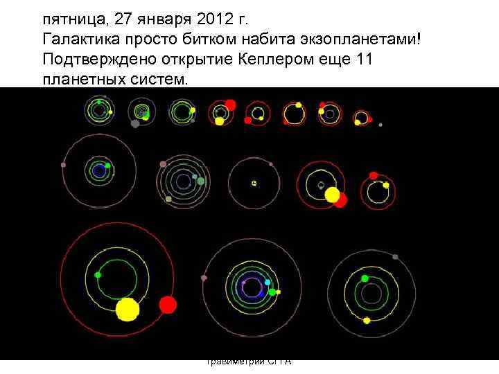 пятница, 27 января 2012 г. Галактика просто битком набита экзопланетами! Подтверждено открытие Кеплером еще