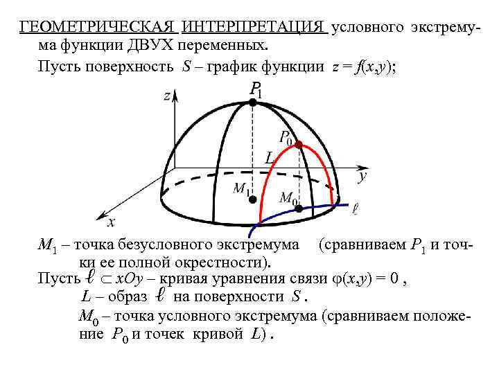 Экстремум функции двух переменных. Условный экстремум функции двух переменных. Понятие условного экстремума функции нескольких переменных. Условный экстремум ФНП. Геометрическая интерпретация функции нескольких переменных.